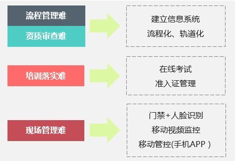 大唐思拓外包工程一體化管控解決方案 助力企業(yè)實(shí)現(xiàn)外包全面精準(zhǔn)管理