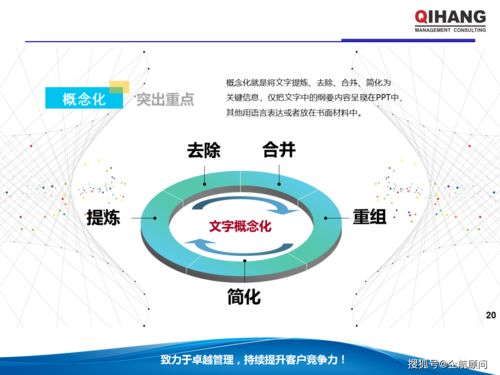 PPT與Excel在企業(yè)管理中的綜合運(yùn)用