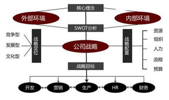 2019企業管理沙龍 洞見挑戰，共謀機遇
