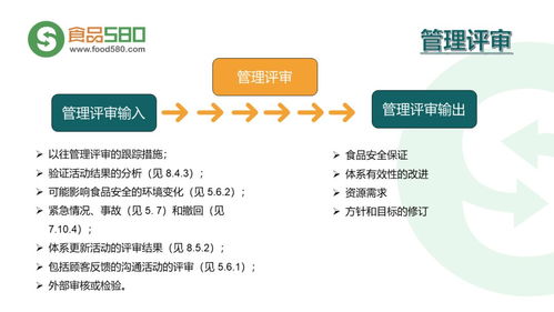 為何食品安全管理體系至關重要？\n- 內容 列舉近年餐飲行業食品安全事件數據百分比（如77%的消費者看到評價會影響選擇）。強調管理體系可降低風險并提升企業聲譽與效率。\n- 視覺建議 *用氣泡圖展示消費者信任與安全體系的直接關系*。\n\n第二部分 食品安全管理體系的五大核心理念\n1. *目標導向評估* 正文需強調HACCP和135健康鏈搭建帶來的結果閉環。使用圓柱百分比統計示例逐步對比作業。例如全鏈源頭審核必須使用的測油濕探頭\n截止?抓關鍵控制點手動檢查一次標準化節省一小時等要采用優化前的圓括號圖示